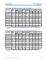 Предварительный просмотр 265 страницы Emerson Rosemount 5408 Reference Manual