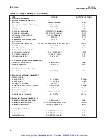 Preview for 27 page of Emerson Rosemount 54eA Manual