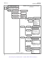 Preview for 29 page of Emerson Rosemount 54eA Manual