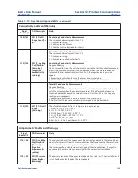 Предварительный просмотр 119 страницы Emerson Rosemount 56 Instruction Manual