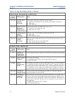 Предварительный просмотр 120 страницы Emerson Rosemount 56 Instruction Manual