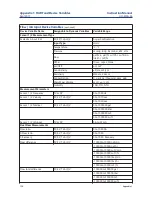 Предварительный просмотр 130 страницы Emerson Rosemount 56 Instruction Manual