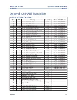 Предварительный просмотр 131 страницы Emerson Rosemount 56 Instruction Manual