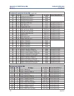 Предварительный просмотр 132 страницы Emerson Rosemount 56 Instruction Manual