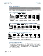 Предварительный просмотр 13 страницы Emerson Rosemount 5600 Series Reference Manual