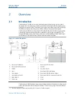 Preview for 13 page of Emerson Rosemount 5900S Series Reference Manual