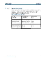 Preview for 173 page of Emerson Rosemount 5900S Series Reference Manual