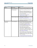 Preview for 206 page of Emerson Rosemount 5900S Series Reference Manual