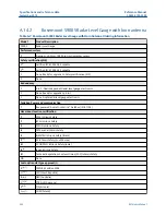 Предварительный просмотр 242 страницы Emerson Rosemount 5900S Series Reference Manual