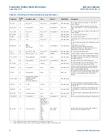 Предварительный просмотр 59 страницы Emerson Rosemount 644 FOUNDATION Reference Manual