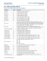 Предварительный просмотр 60 страницы Emerson Rosemount 644 FOUNDATION Reference Manual