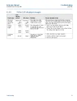 Preview for 85 page of Emerson Rosemount 644 HART Reference Manual