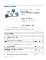 Preview for 101 page of Emerson Rosemount 644 HART Reference Manual