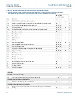 Preview for 102 page of Emerson Rosemount 644 HART Reference Manual