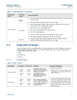 Предварительный просмотр 85 страницы Emerson Rosemount 644 with HART Protocol Reference Manual