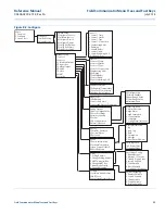 Предварительный просмотр 98 страницы Emerson Rosemount 644 with HART Protocol Reference Manual