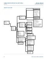 Предварительный просмотр 99 страницы Emerson Rosemount 644 with HART Protocol Reference Manual