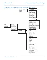 Предварительный просмотр 100 страницы Emerson Rosemount 644 with HART Protocol Reference Manual