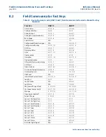 Предварительный просмотр 103 страницы Emerson Rosemount 644 with HART Protocol Reference Manual