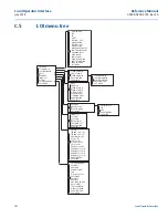 Предварительный просмотр 109 страницы Emerson Rosemount 644 with HART Protocol Reference Manual