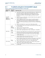 Preview for 88 page of Emerson Rosemount 644 Reference Manual