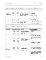 Preview for 91 page of Emerson Rosemount 644 Reference Manual