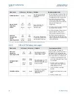 Preview for 92 page of Emerson Rosemount 644 Reference Manual