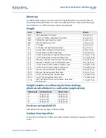 Preview for 103 page of Emerson Rosemount 644 Reference Manual