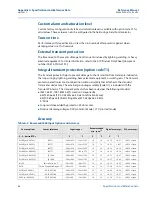 Preview for 108 page of Emerson Rosemount 644 Reference Manual