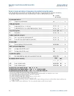 Preview for 122 page of Emerson Rosemount 644 Reference Manual