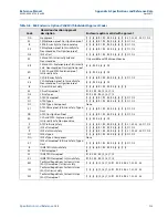 Preview for 123 page of Emerson Rosemount 644 Reference Manual