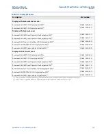 Preview for 125 page of Emerson Rosemount 644 Reference Manual