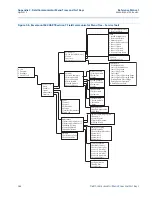 Preview for 170 page of Emerson Rosemount 644 Reference Manual