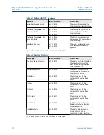 Preview for 70 page of Emerson Rosemount 648 Reference Manual