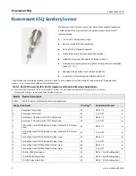 Preview for 4 page of Emerson Rosemount 65Q Manual