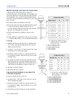 Preview for 13 page of Emerson Rosemount 65Q Manual