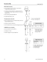 Preview for 14 page of Emerson Rosemount 65Q Manual