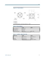 Preview for 31 page of Emerson Rosemount 6888A Reference Manual