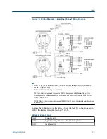 Preview for 37 page of Emerson Rosemount 6888A Reference Manual