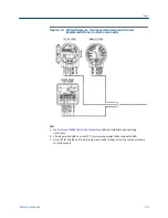 Preview for 47 page of Emerson Rosemount 6888A Reference Manual