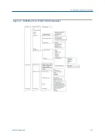 Preview for 69 page of Emerson Rosemount 6888A Reference Manual