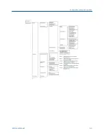 Preview for 71 page of Emerson Rosemount 6888A Reference Manual