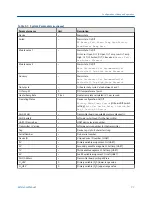 Preview for 85 page of Emerson Rosemount 6888A Reference Manual