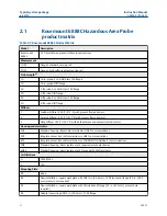 Предварительный просмотр 12 страницы Emerson Rosemount 6888C Instruction Manual