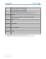 Предварительный просмотр 13 страницы Emerson Rosemount 6888C Instruction Manual