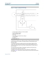 Предварительный просмотр 15 страницы Emerson Rosemount 700XA Reference Manual