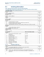 Preview for 122 page of Emerson Rosemount 702 Series Reference Manual