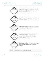 Предварительный просмотр 40 страницы Emerson Rosemount 705 Reference Manual