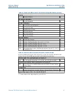 Preview for 41 page of Emerson Rosemount 708 Reference Manual