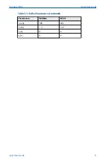 Preview for 15 page of Emerson Rosemount 752 Quick Start Manual